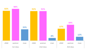 titanic_graph_2