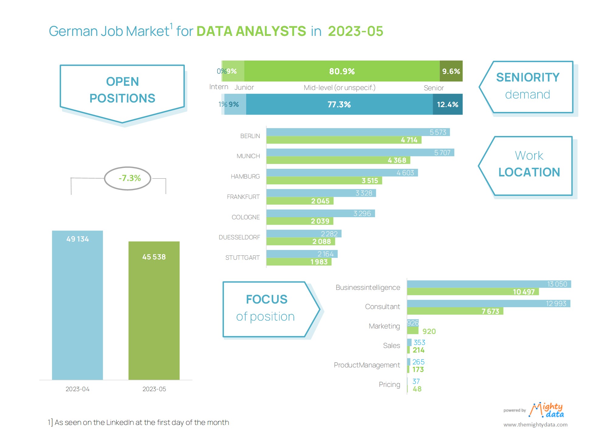 de-market-data-analyst-2023-05-the-mighty-data